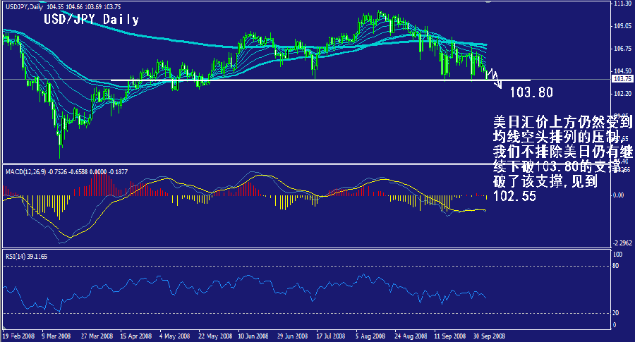 jpy-daily.gif