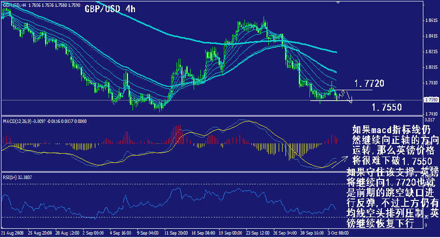 gbp-4h.gif