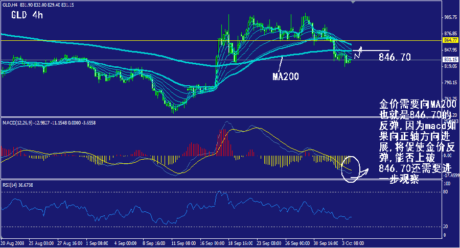 gld-4h.gif