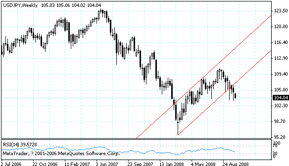 usdjpy.gif