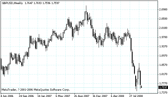 gbpusd.gif