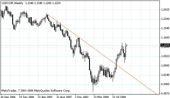 usdchf.gif
