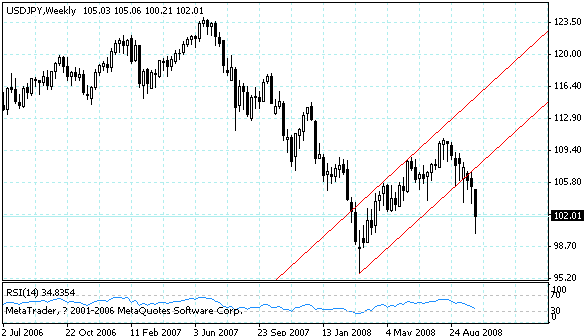 usdjpy.gif