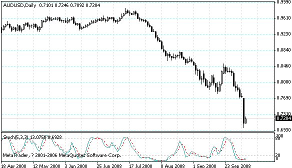 audusd.gif