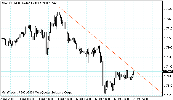 gbpusd.gif