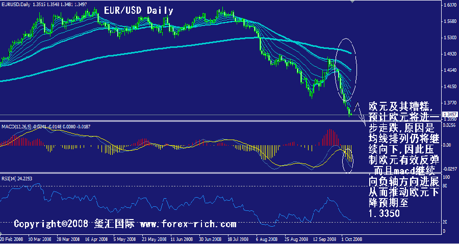 eur-daily.gif