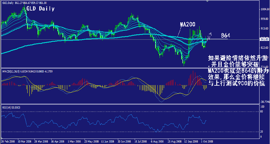 gld-daily.gif