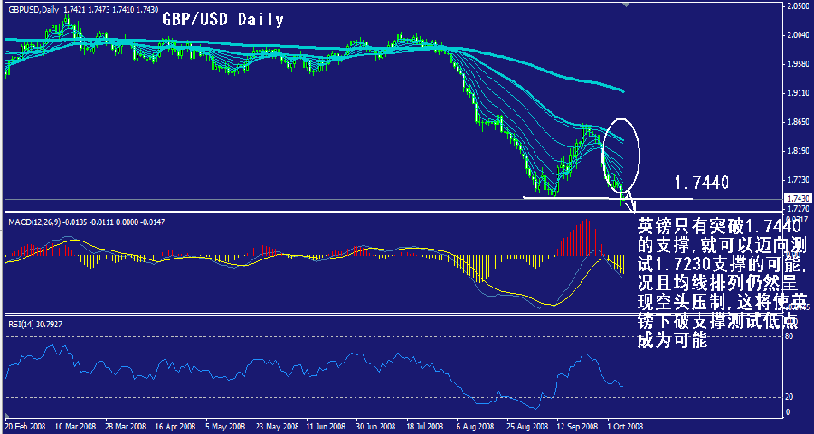gbp-daily.gif