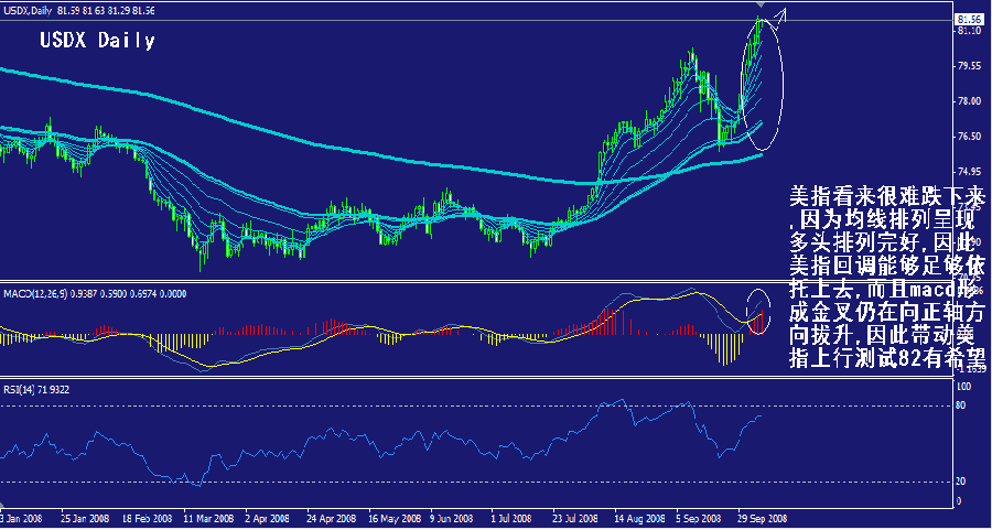 usdx-daily.gif