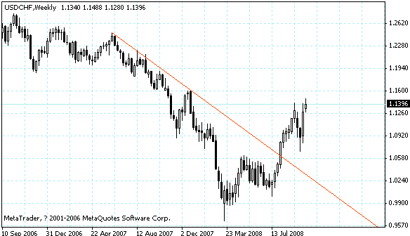 usdchf.gif