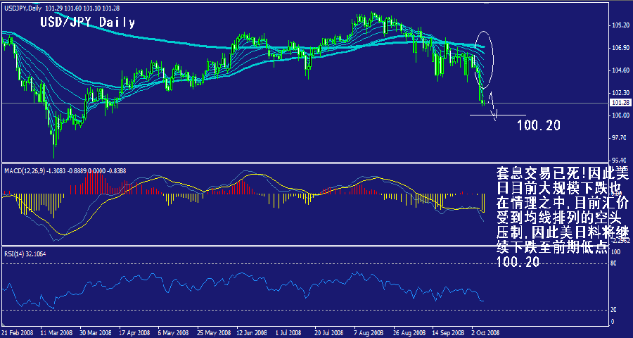 jpy-daily.gif