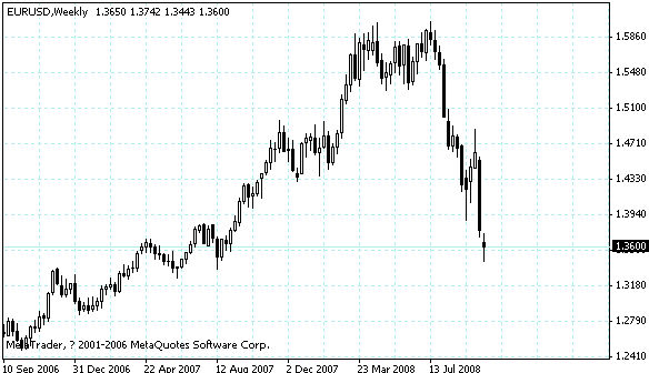 eurusd.gif