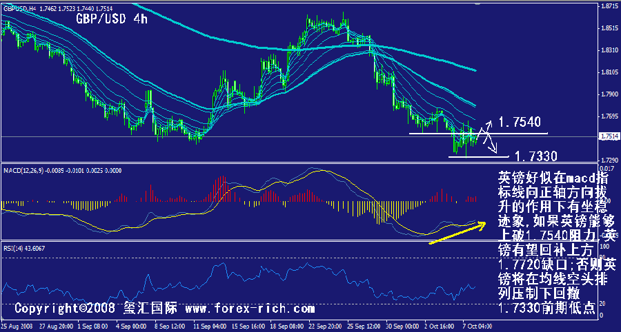 gbp-4h.gif