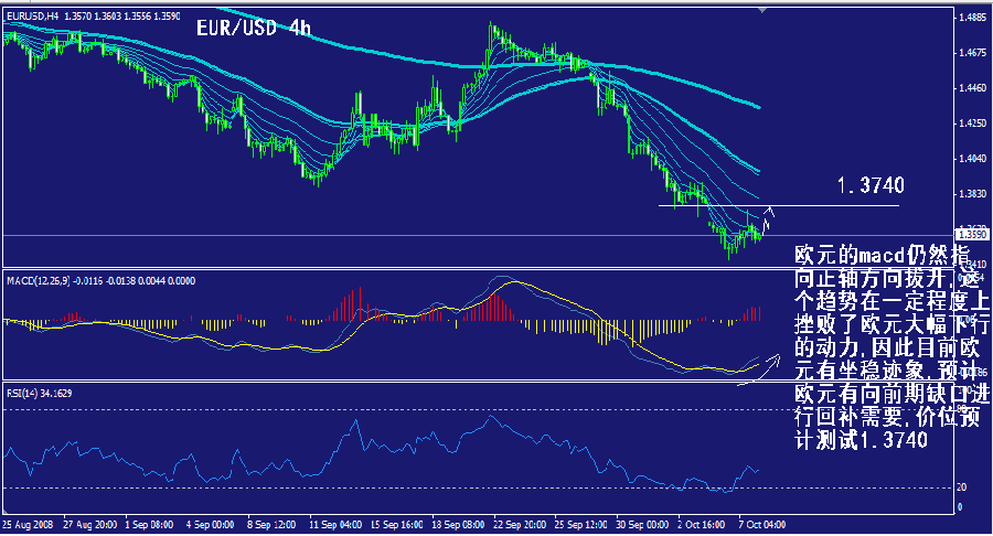 eur-4h.gif