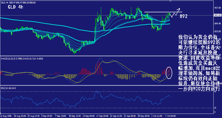 gld-4h.gif