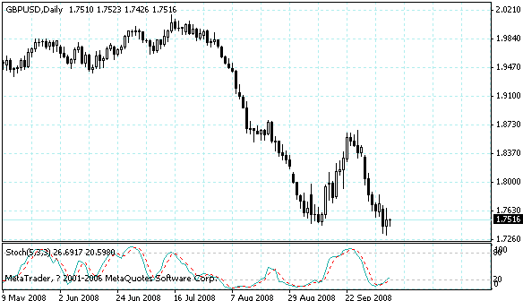 gbpusd.gif