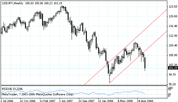 usdjpy.gif