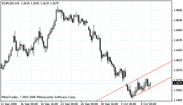 eurusd.gif