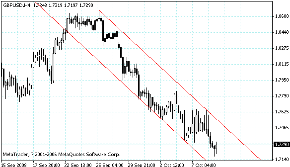 gbpusd.gif