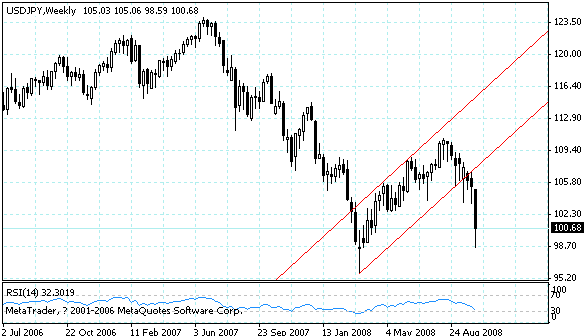 usdjpy.gif