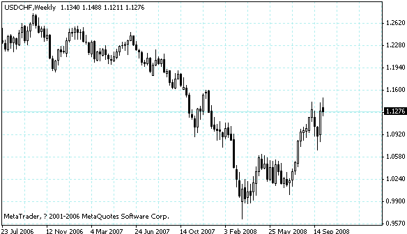 usdchf.gif