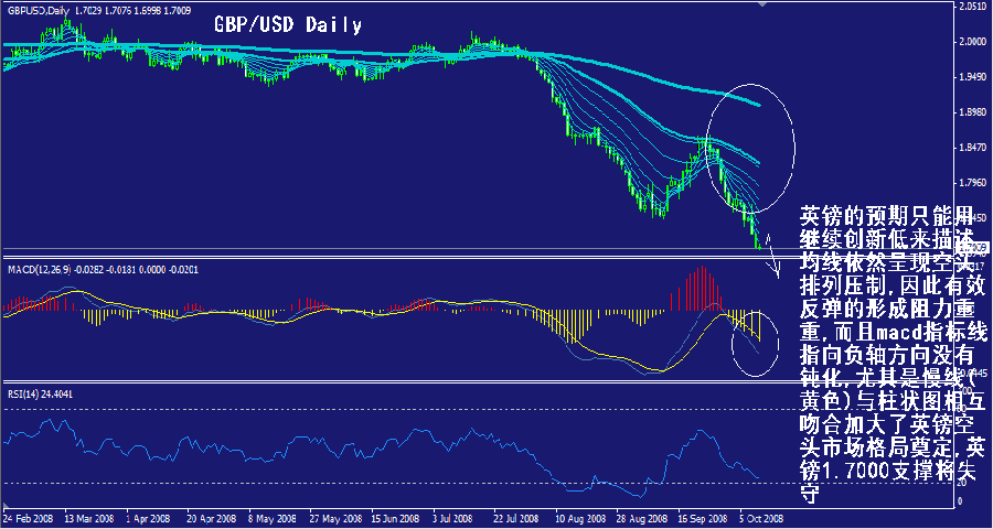 gbp-daily.gif