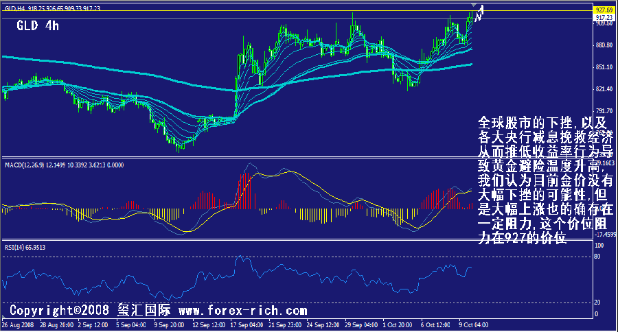 gld-4h.gif