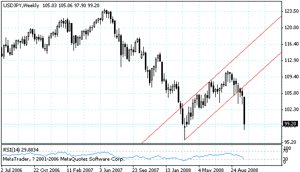 usdjpy.gif