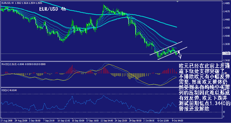 eur-4h.gif
