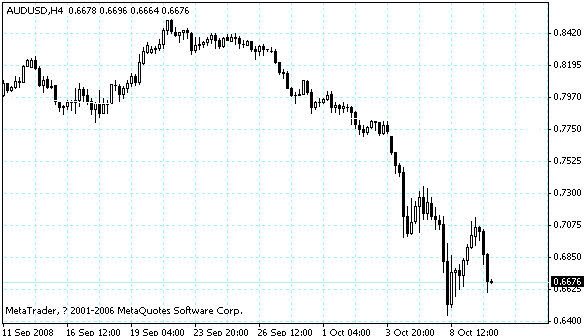 audusd.gif