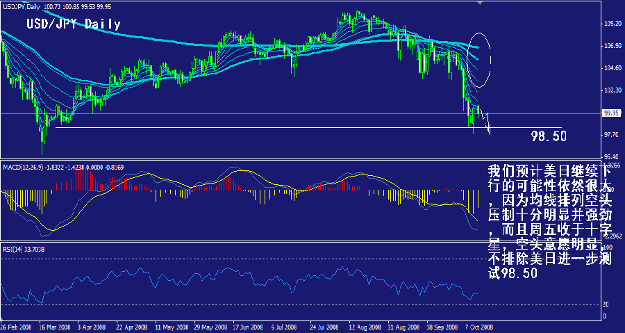 jpy-daily.gif
