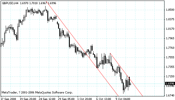 gbpusd.gif