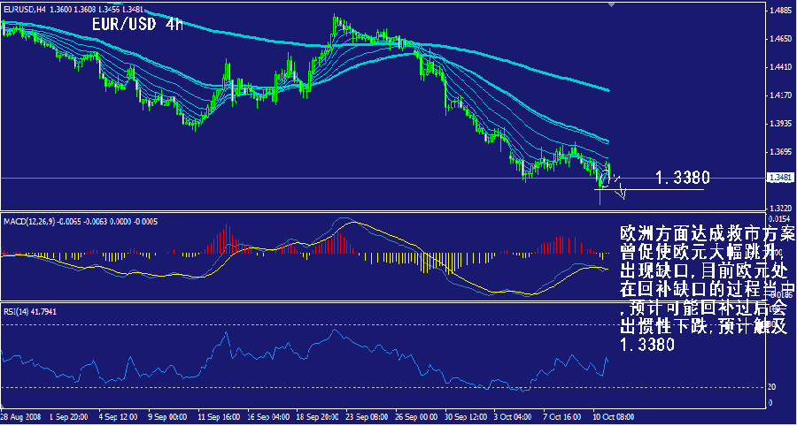 eur-4h.gif