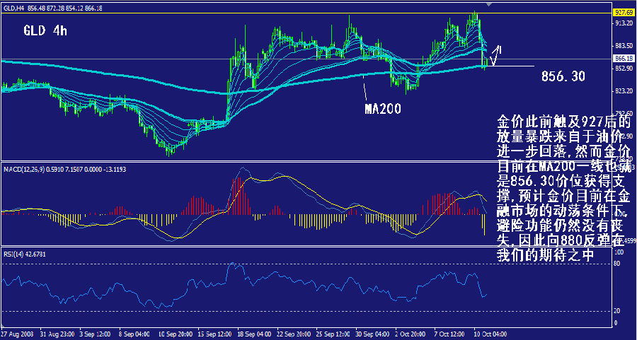 gld-4h.gif