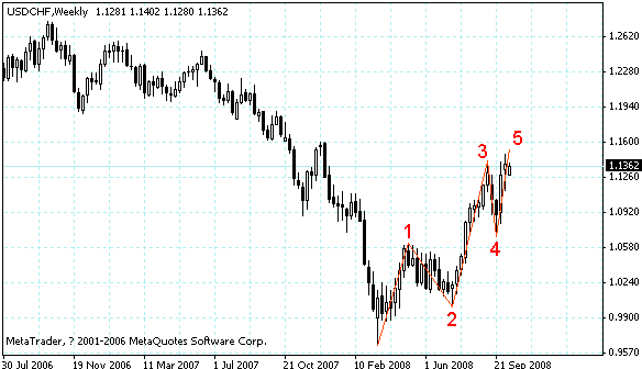 usdchf.gif