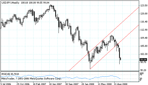 usdjpy.gif