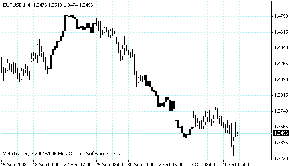 eurusd.gif