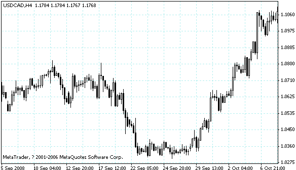 usdcad.gif