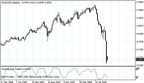 audusd.gif