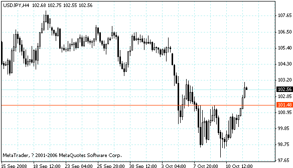 usdjpy.gif