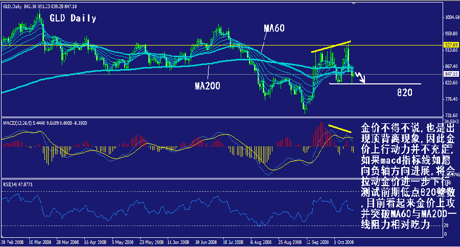 gld-daily.gif