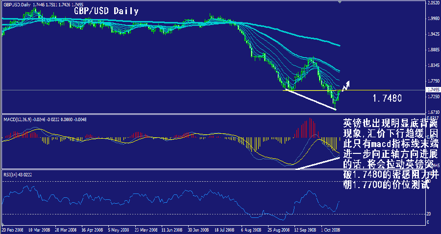 gbp-daily.gif
