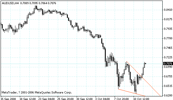 audusd.gif
