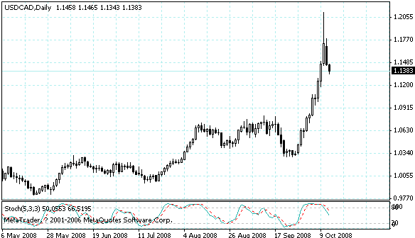 usdcad.gif