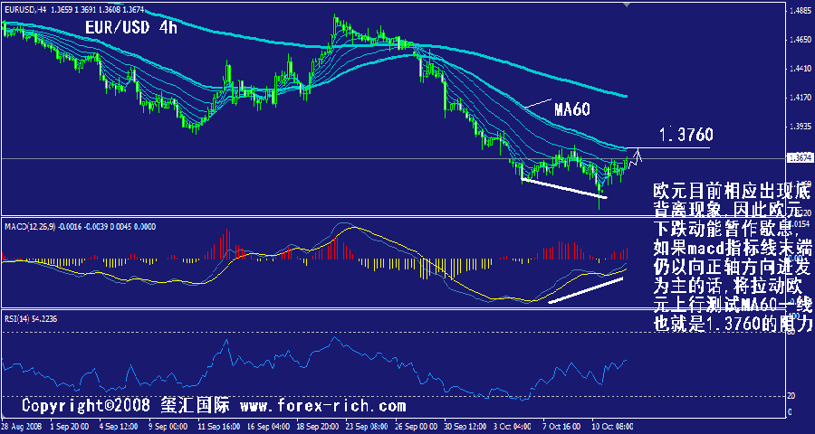 eur-4h.gif