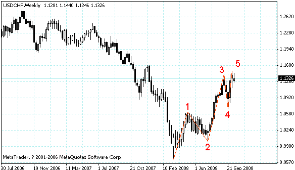 usdchf.gif