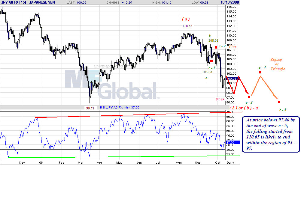 jpy-d-10-13-08.gif