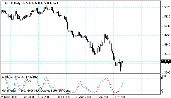 eurusd.gif