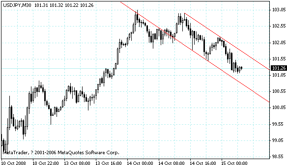 usdjpy.gif