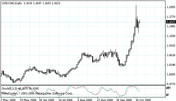 usdcad.gif